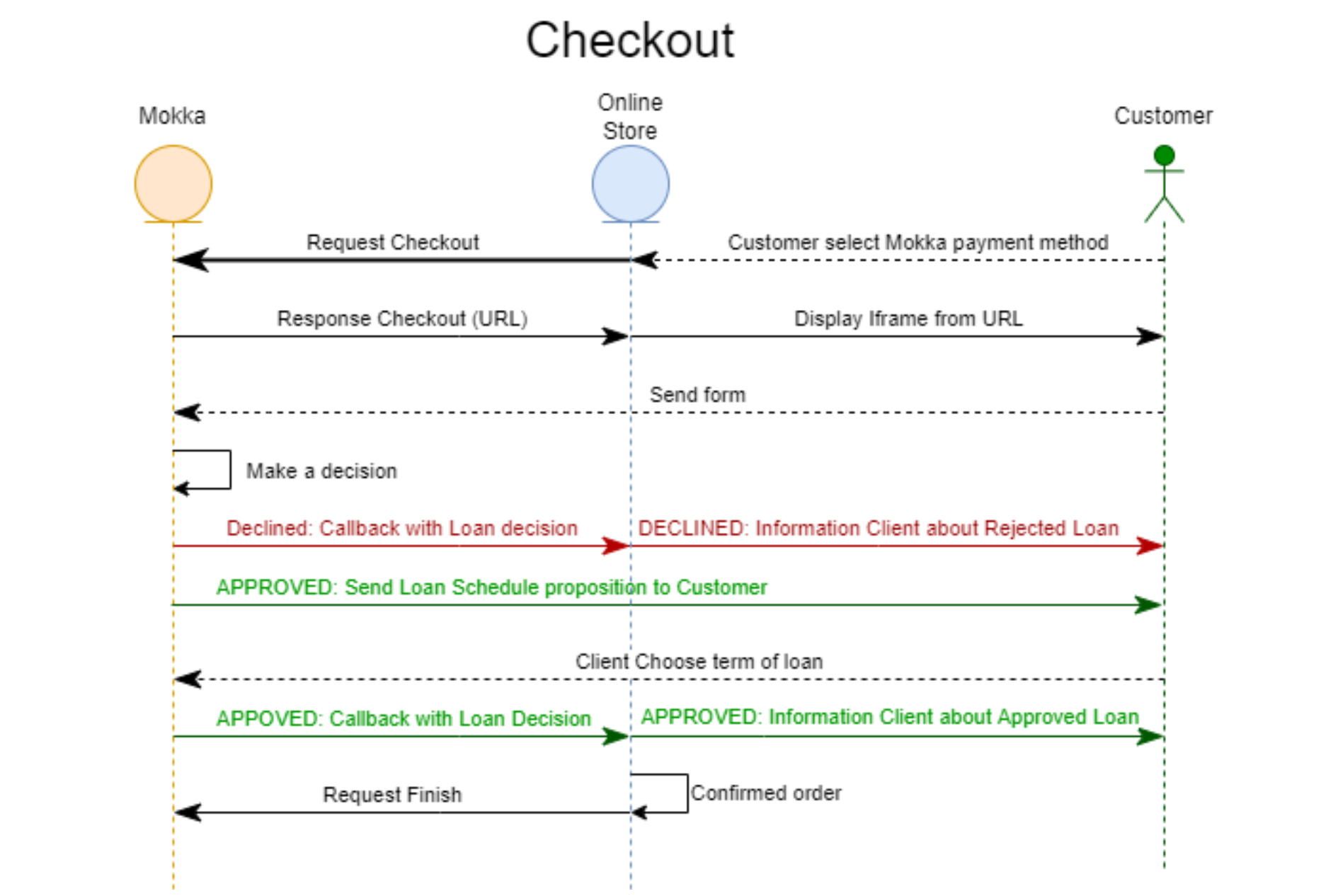 Снимок экрана 2023-07-24 в 09.16.58.png